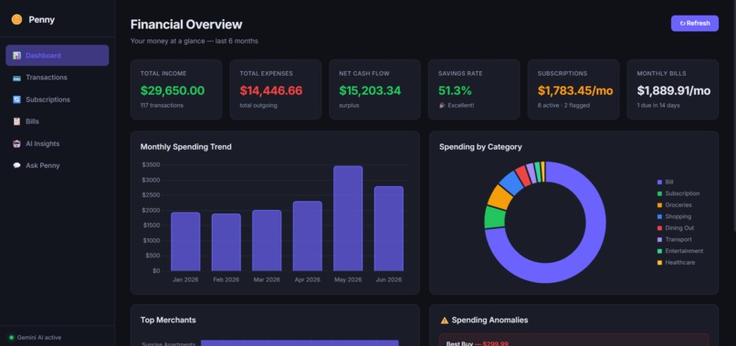 Penny – screenshot 1
