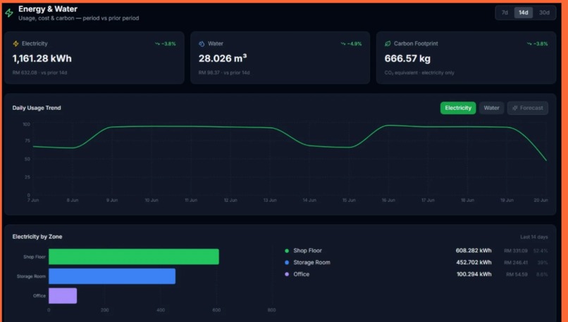 ResWatch – screenshot 1