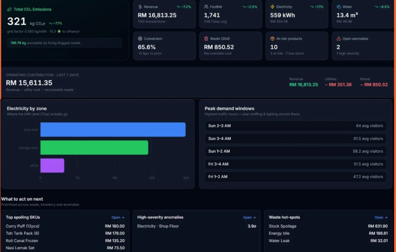 ResWatch – screenshot 2