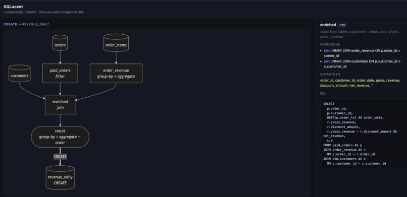 SQL X-Ray — give GitLab Orbit real SQL comprehension – screenshot 5