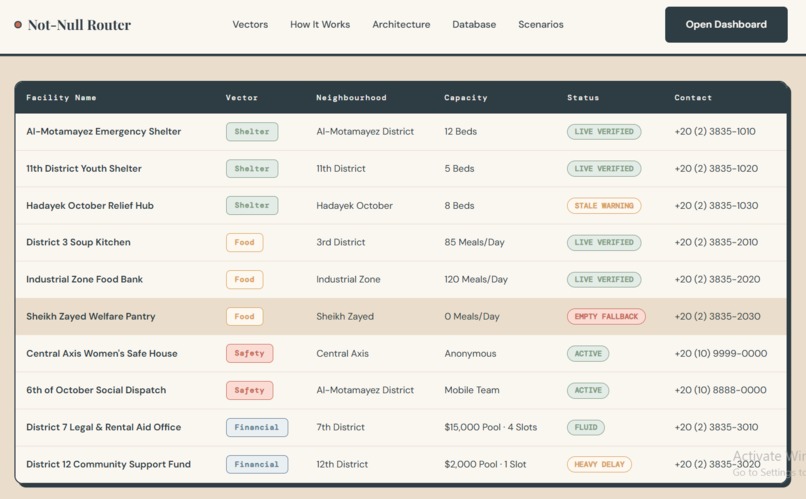 Not-Null – screenshot 5
