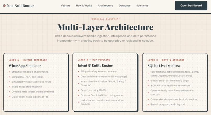 Not-Null – screenshot 3