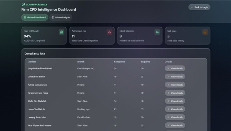 Intelligent CPD_Louis Mutton – screenshot 7