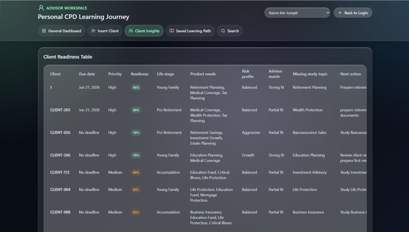 Intelligent CPD_Louis Mutton – screenshot 4