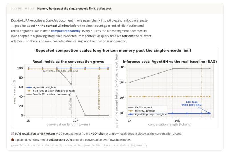AgentHN: Self-Editing Agents via Hypernetworks – screenshot 2