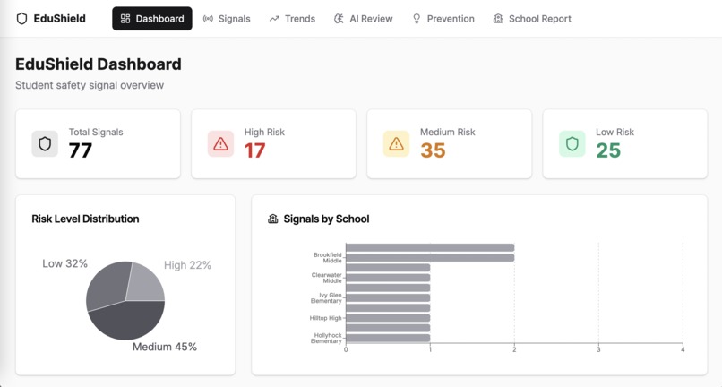 EduShield  – screenshot 1