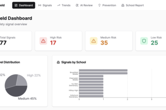 EduShield 