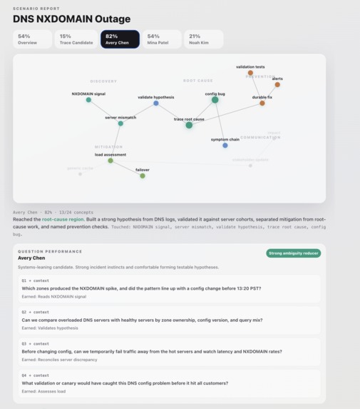 Qssessment: assessment by questions, not just answers. – screenshot 7
