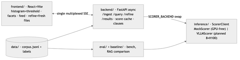 FlashGreq – screenshot 2