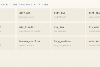 LAD - Learnable Advantage Density