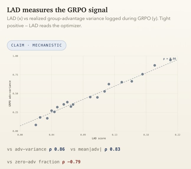 LAD - Learnable Advantage Density – screenshot 5