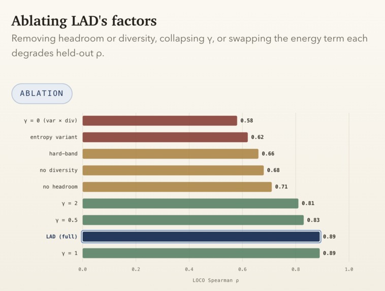 LAD - Learnable Advantage Density – screenshot 6