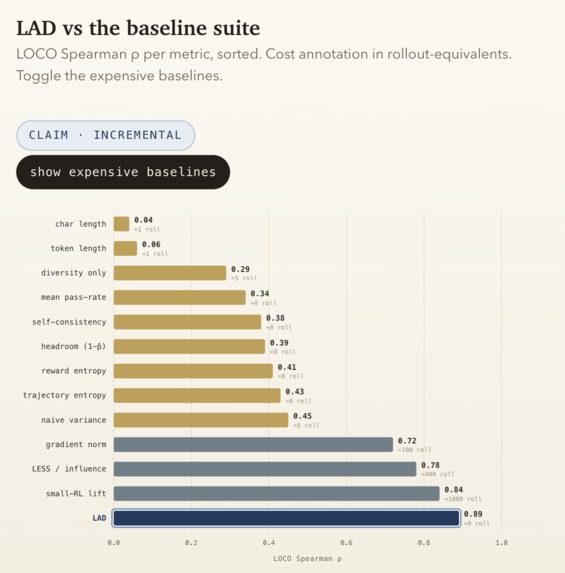 LAD - Learnable Advantage Density – screenshot 7