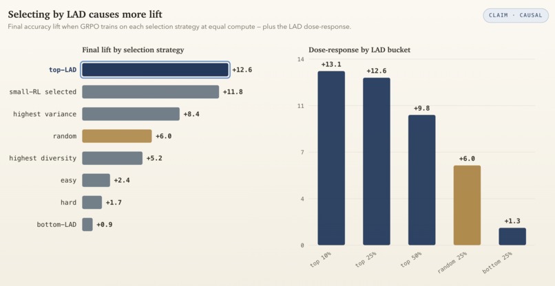 LAD - Learnable Advantage Density – screenshot 8