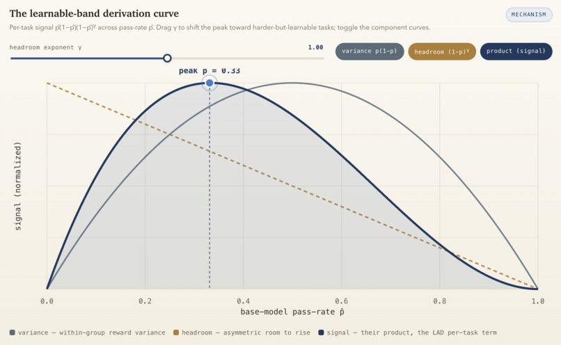 LAD - Learnable Advantage Density – screenshot 2