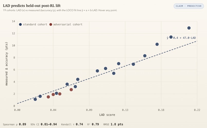 LAD - Learnable Advantage Density – screenshot 1