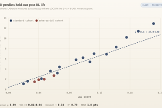 LAD - Learnable Advantage Density