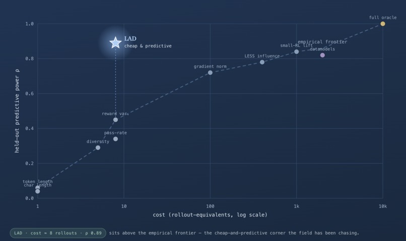 LAD - Learnable Advantage Density – screenshot 9