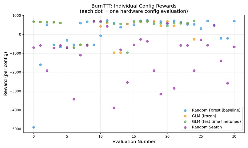 Burn-TTT – screenshot 6