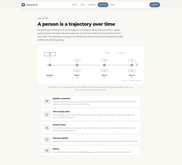Komachi Health – screenshot 4