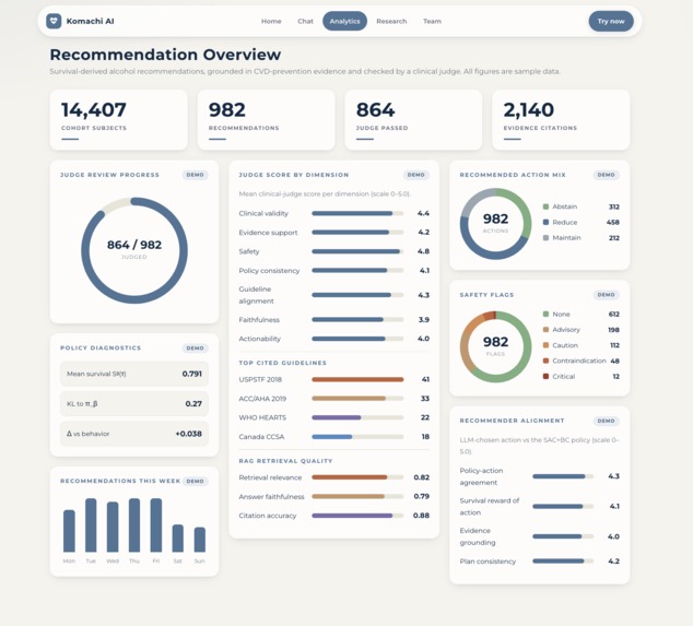 Komachi Health – screenshot 8