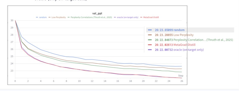 MetaGrad-Distill – screenshot 1