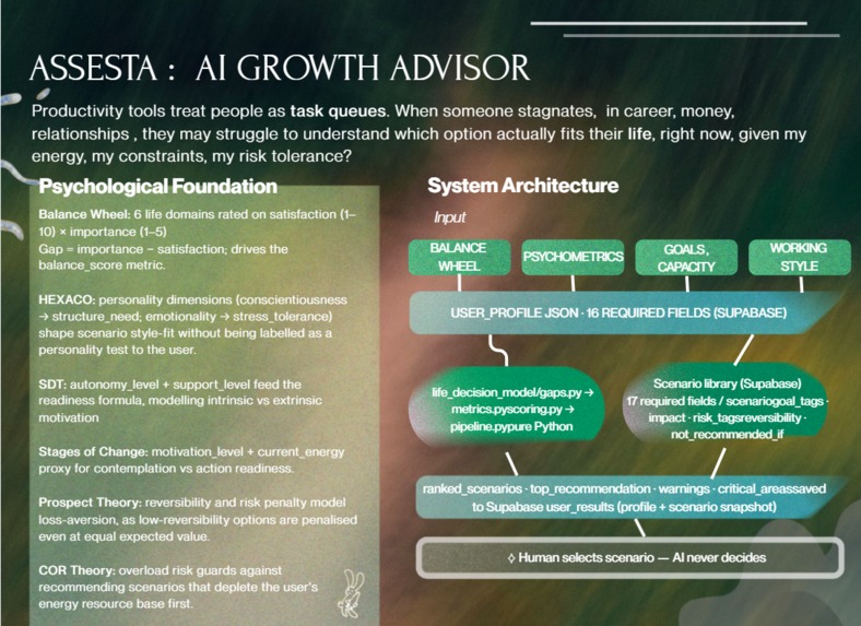 Assesta - AI Growth Advisor – screenshot 2