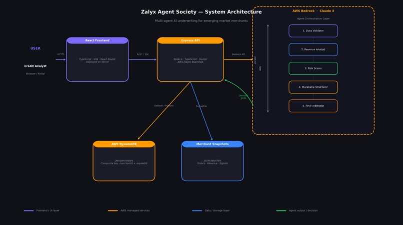 Zalyx Agent Society – screenshot 1