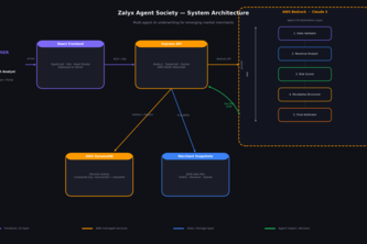 Zalyx Agent Society