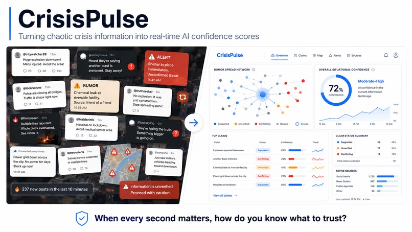 CrisisPulse – screenshot 1
