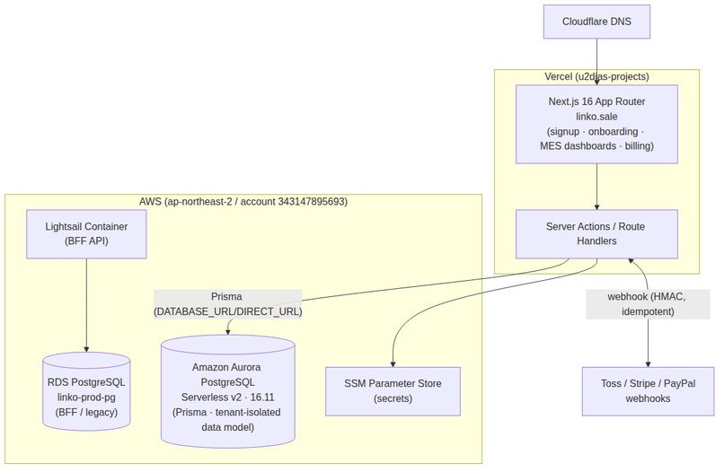 Manufacturing OS on AIP – screenshot 5
