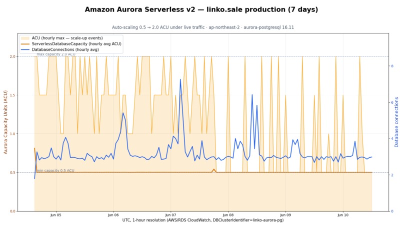 Manufacturing OS on AIP – screenshot 8