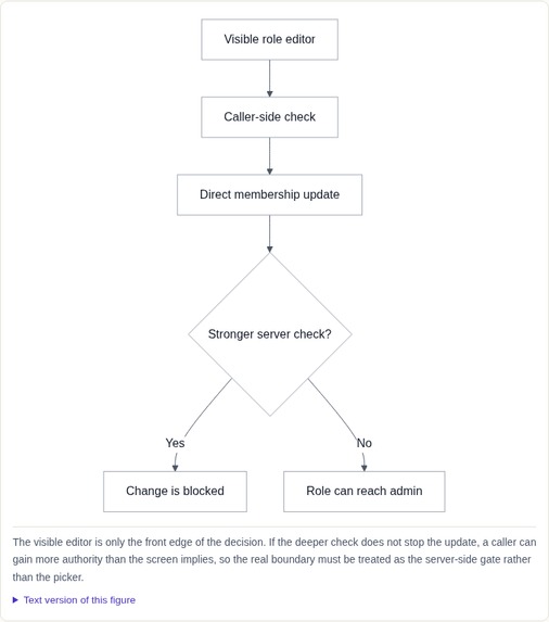 Stewie Reflect – screenshot 4