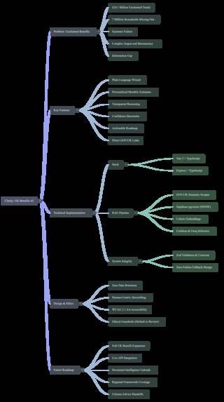 Clarity-Your Eligibility AI – screenshot 3