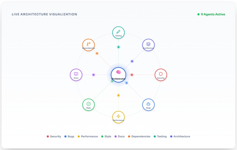 CodeReview Crew – screenshot 2