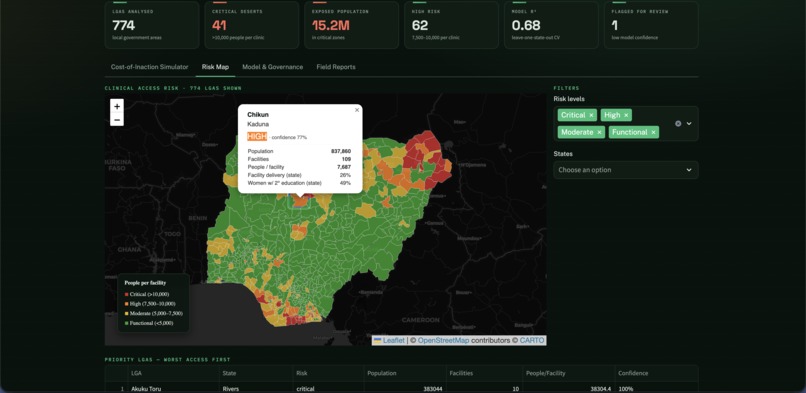 Foresight – screenshot 2