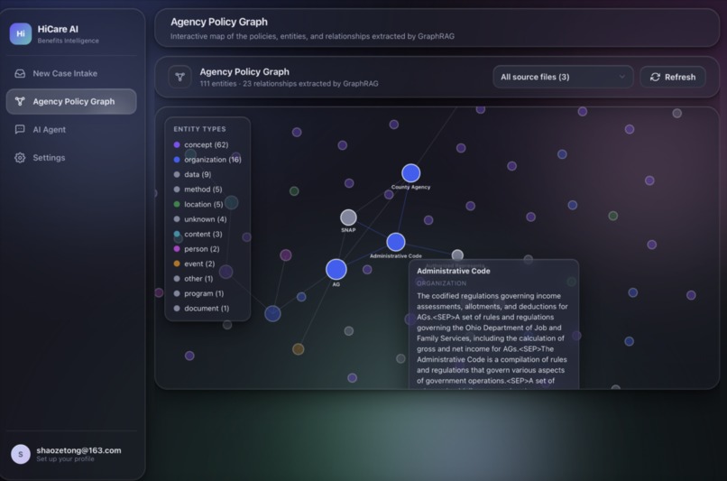 HiCare – screenshot 1