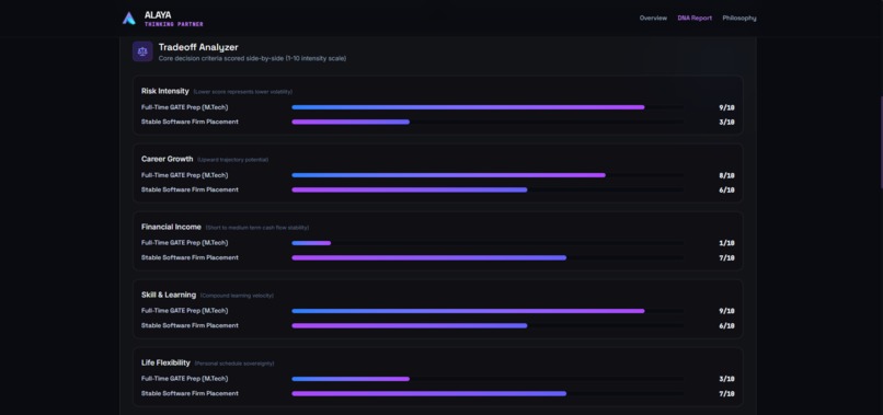 Alaya – screenshot 5