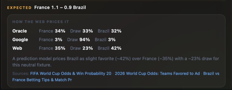 World Cup Oracle – screenshot 2