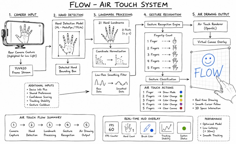 Flow – screenshot 4