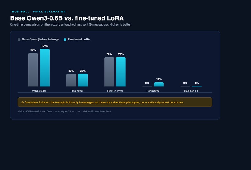 Trustfall – screenshot 1