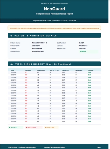 NeoGuard : Real-Time Neonatal Monitoring for NICUs – screenshot 22
