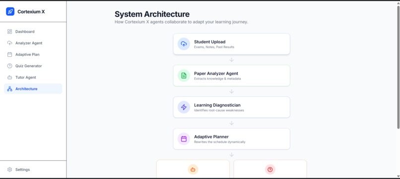 Cortexium X – screenshot 7