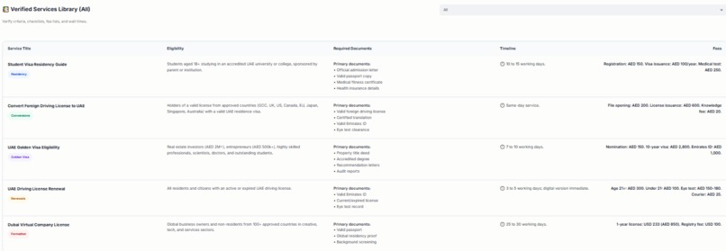 Daleel-Public Service Assistant  – screenshot 5