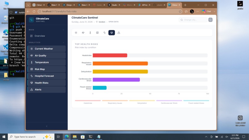 climatecare-sentinel – screenshot 1