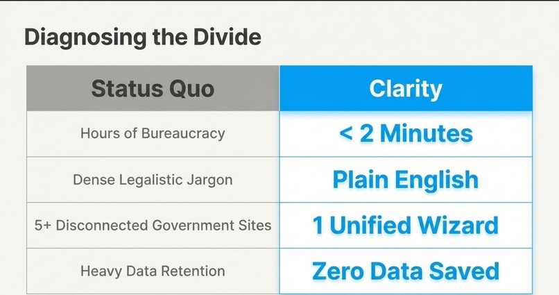 Clarity-Your Eligibility AI – screenshot 10