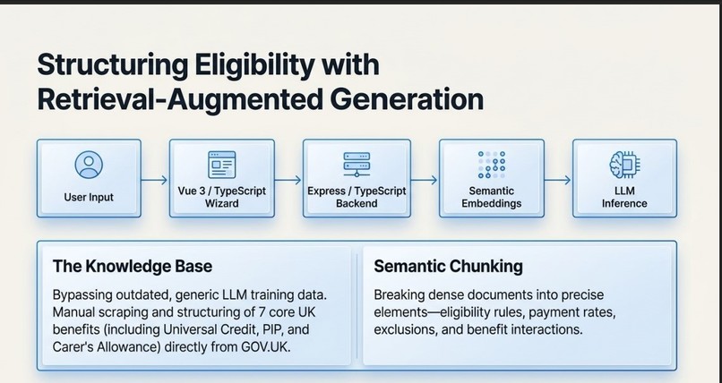 Clarity-Your Eligibility AI – screenshot 11