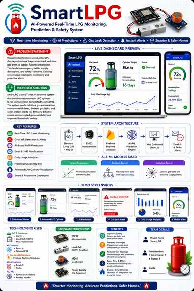 SmartLPG – Predicting Refills, Preventing Risks – screenshot 1