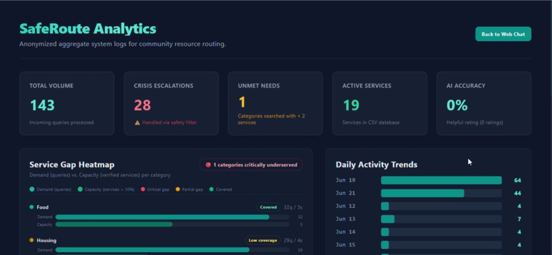 SafeRoute: AI Benefits Navigator – screenshot 3