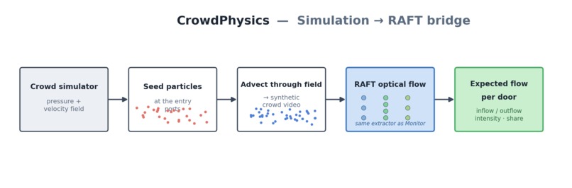 crowd-physics – screenshot 4